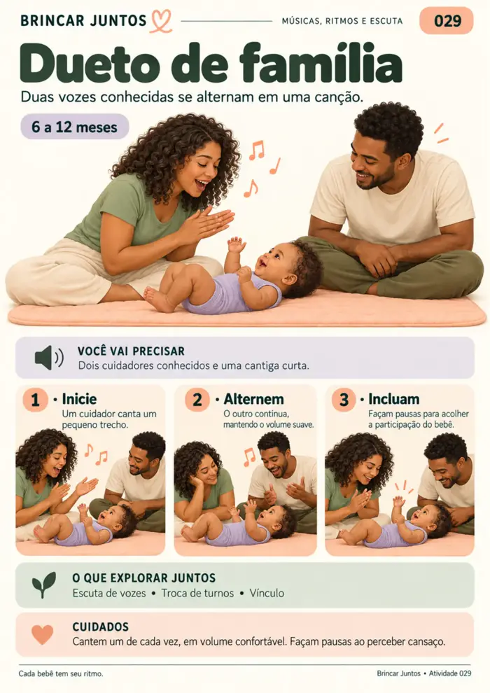 Página de atividade